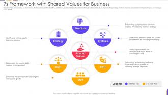 7s Framework With Shared Values For Business
