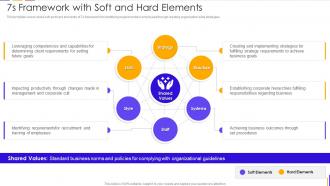 7s Framework With Soft And Hard Elements