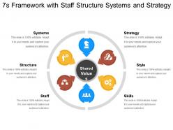7s Framework With Staff Structure Systems And Strategy