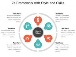 7s framework with style and skills