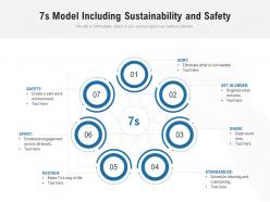 7s Model Including Sustainability And Safety