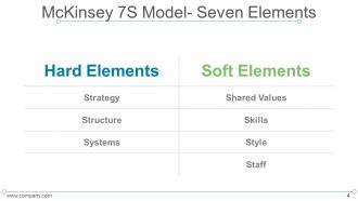 7s model mckinsey internal analysis powerpoint presentation slides