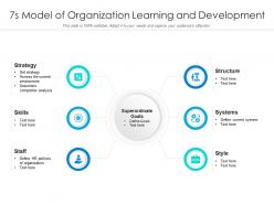 7s model of organization learning and development
