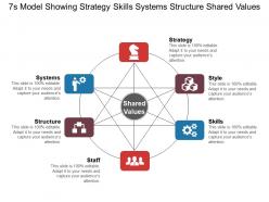 7s Model Showing Strategy Skills Systems Structure Shared Values