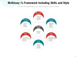 7s Structure Strategy Management Systems Framework Model