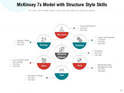 7s Structure Strategy Management Systems Framework Model