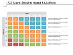 7x7 matrix showing impact and likelihood