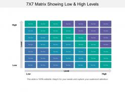 7x7 matrix showing low and high levels