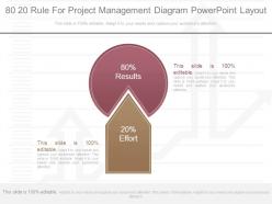80 20 rule for project management diagram powerpoint layout