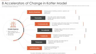 8 Accelerators Of Change In Kotter Model