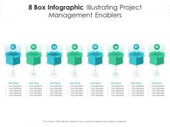 8 box infographic illustrating project management enablers