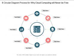 8 circular diagram process for why cloud computing will never be free infographic template