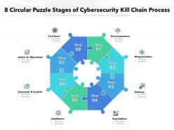 8 circular puzzle stages of cybersecurity kill chain process