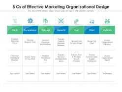 8 cs of effective marketing organizational design