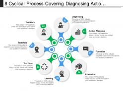 8 Cyclical Process Covering Diagnosing Action Planning Evaluation And Learning