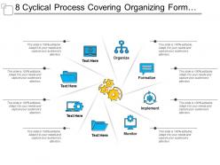 8 cyclical process covering organizing formalize implement and monitor