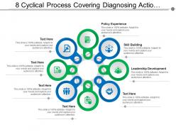 8 cyclical process steps covering leadership development policy experience and skill building