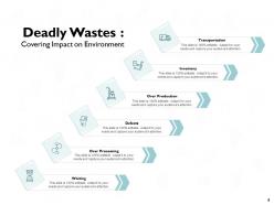 8 deadly lean wastes powerpoint presentation slides