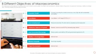 8 Different Objectives Of Macroeconomics