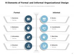 8 elements decision making process organizational governance transparency efficiency