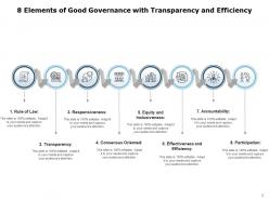 8 elements decision making process organizational governance transparency efficiency