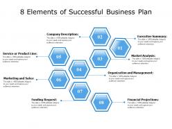 8 elements of successful business plan