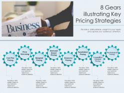 8 gears illustrating key pricing strategies