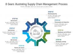 8 gears illustrating supply chain management process