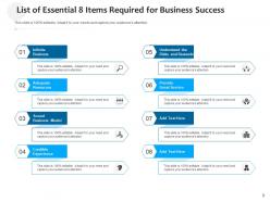 8 Items Business Analysis Successful Requirements Organizational Planning