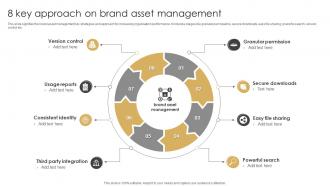 8 Key Approach On Brand Asset Management