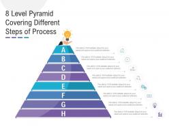 8 level pyramid covering different steps of process