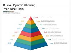 8 level pyramid showing year wise goals