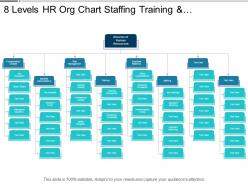 8 levels hr org chart staffing training and compensation analysis