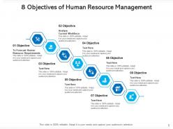 8 objectives current workforce human resource sales volume
