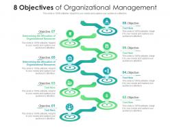 8 Objectives Of Organizational Management