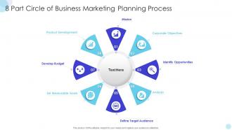 8 Part Circle Of Business Marketing Planning Process