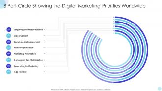 8 Part Circle Showing The Digital Marketing Priorities Worldwide