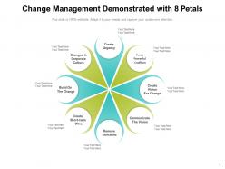 8 Petal Business Analysis Process Sources Development