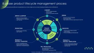 8 Phase Product Lifecycle Management Process Product Development And Management Strategy