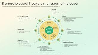 8 Phase Product Lifecycle Management Process Product Lifecycle Management Strategy
