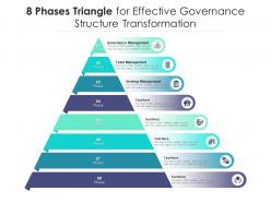 8 phases triangle for effective governance structure transformation
