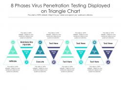 8 phases virus penetration testing displayed on triangle chart
