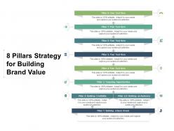 8 pillars strategy for building brand value
