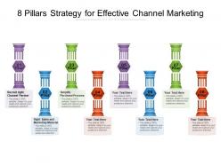 8 pillars strategy for effective channel marketing