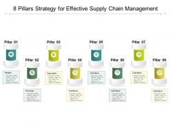 8 pillars strategy for effective supply chain management