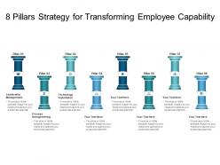 8 pillars strategy for transforming employee capability