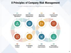 8 Principles Communication Management Organizational Engagement Business