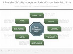 8 principles of quality management system diagram powerpoint show