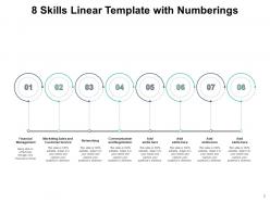 8 skills circular marketing organisation management planning leadership financial communication