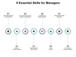 8 skills circular marketing organisation management planning leadership financial communication